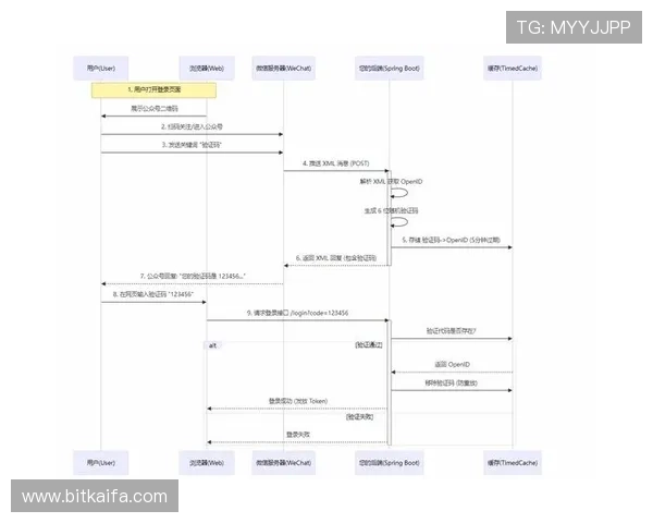 凯发直播注册登录入口：常见问题解答与注册登录常见错误解决方案