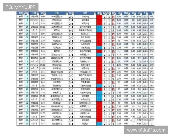 凯发体育滚球盘：深入了解盘口设置背后的逻辑与投注技巧提升胜率
