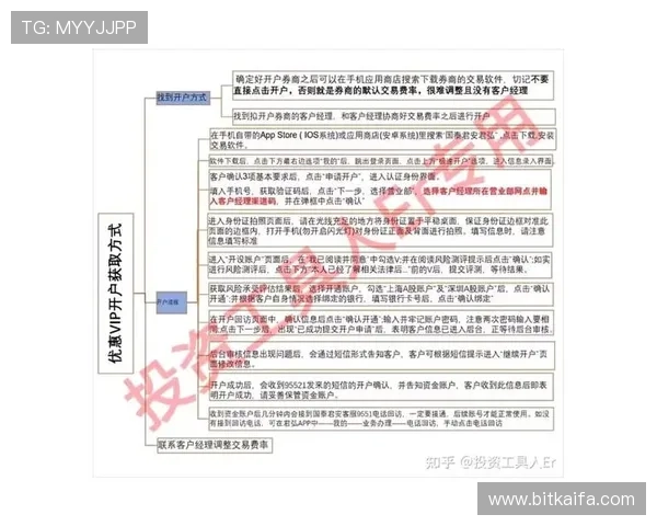 凯发开户技巧详解图：图文结合指导新用户快速掌握开户要点与注意事项